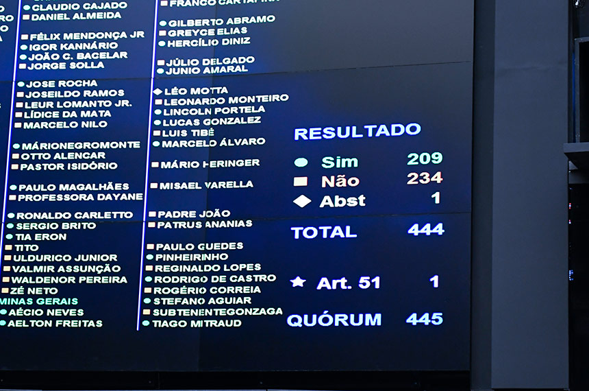 Painel de votação da sessão do Congresso Nacional no dia 8 de fevereiro
