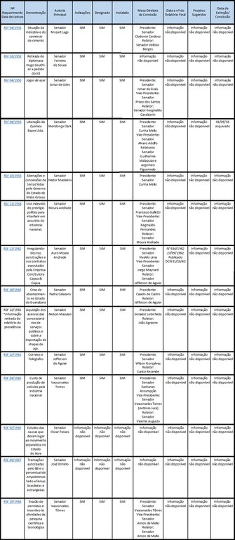 TABELA DE CPIs de 1946 - 1975