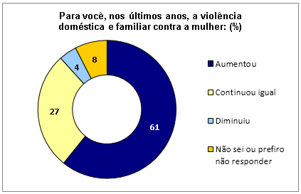 g1_violenciamulheres