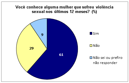 g2_violenciamulheres