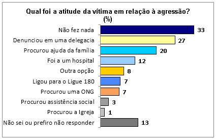 g5_violenciamulheres