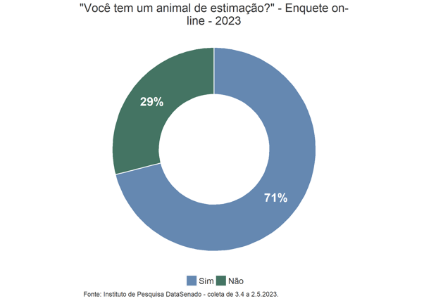 animal-estimacao.png