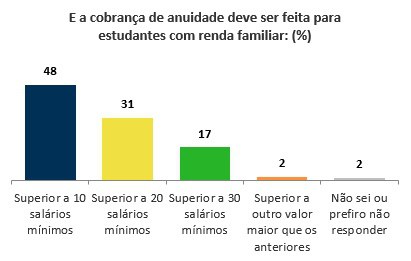anuidade em universidades_g2.jpg