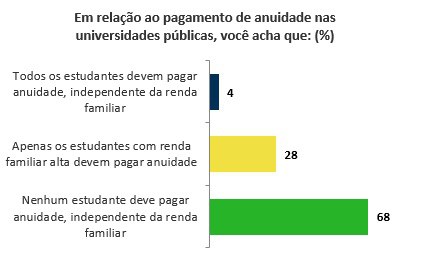 anuidade em universidades_g1.jpg