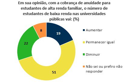 anuidade em universidades_g3.jpg