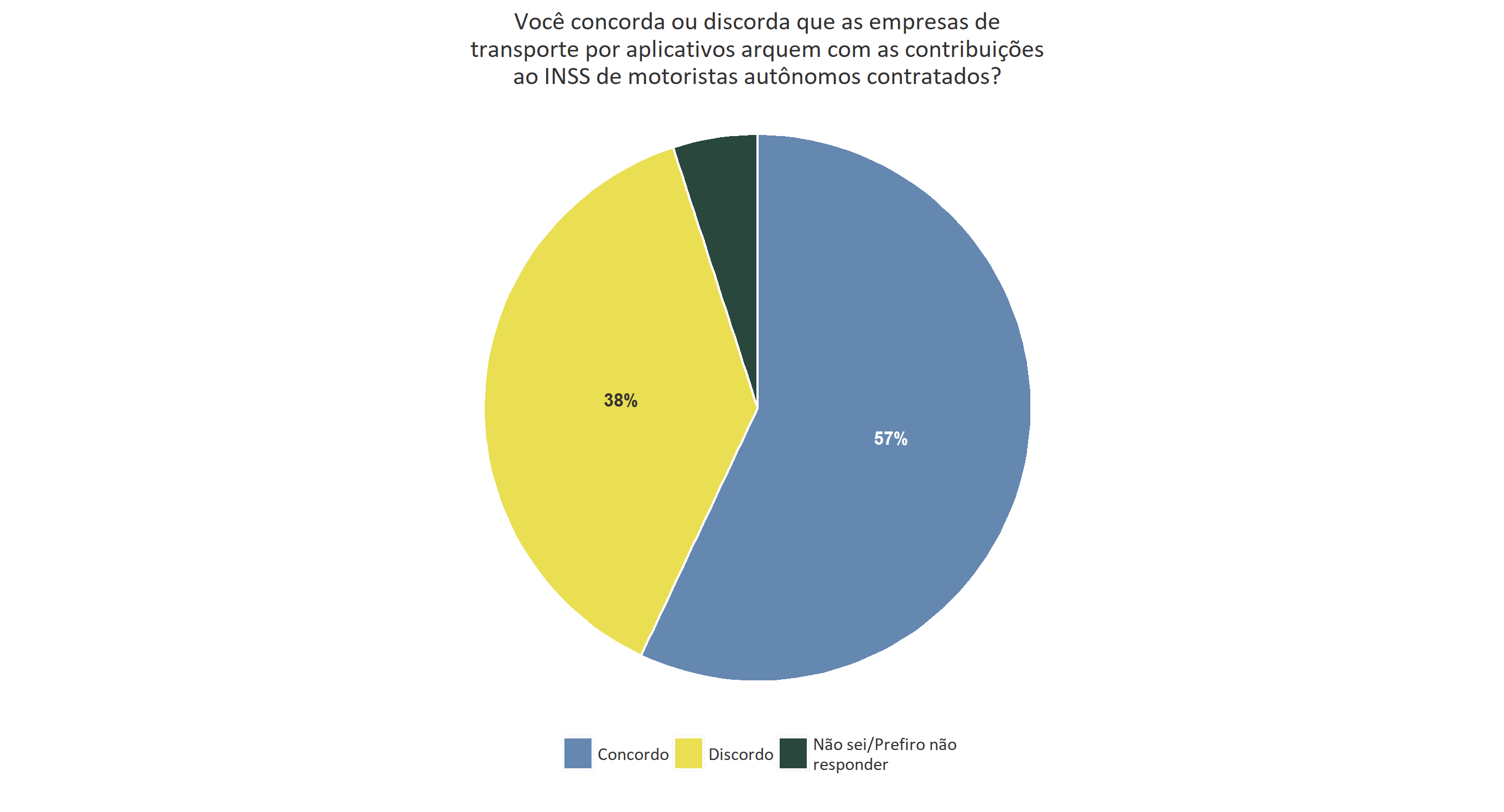 g1_direitos_para_motoristas