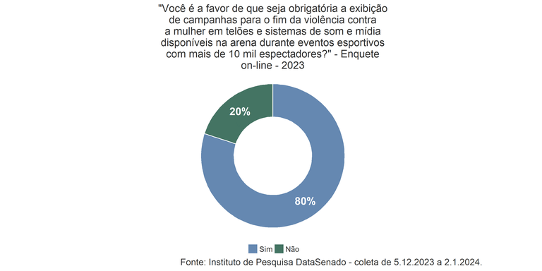 g1_enquete_violencia_mulher_estadios_dez23.png