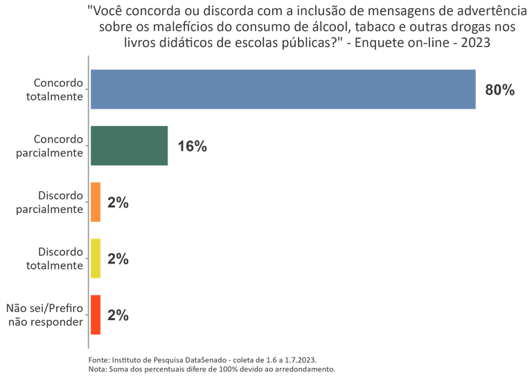 g2_enquete_advertencia_drogas_livros_didaticos.png