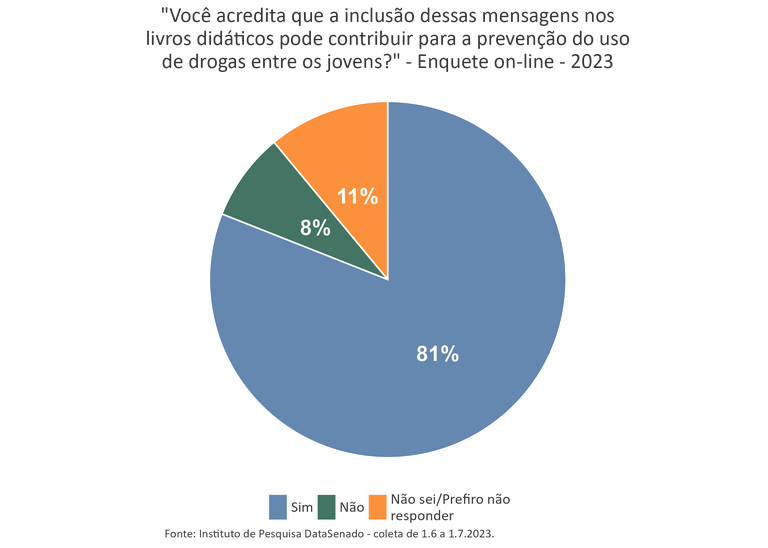 g3_enquete_advertencia_drogas_livros_didaticos.png