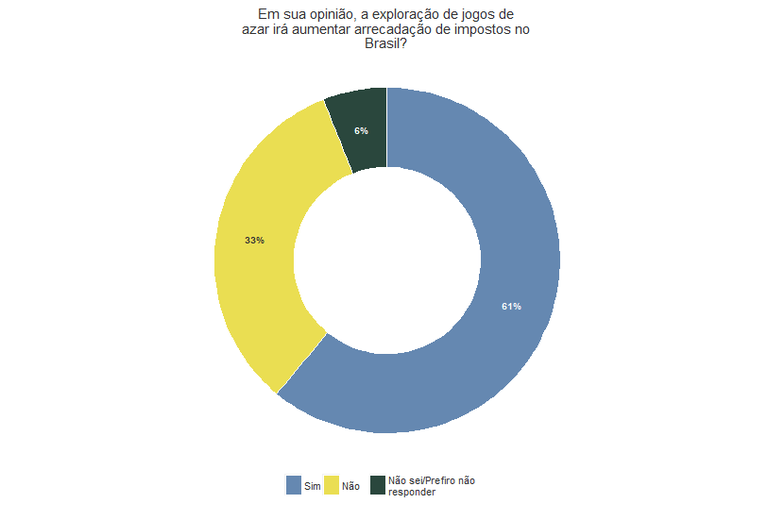  g3_marco22_legalizacao_jogos_de_azar.PNG