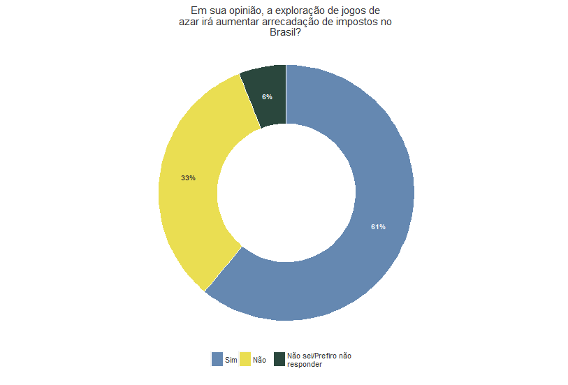  g3_marco22_legalizacao_jogos_de_azar.PNG