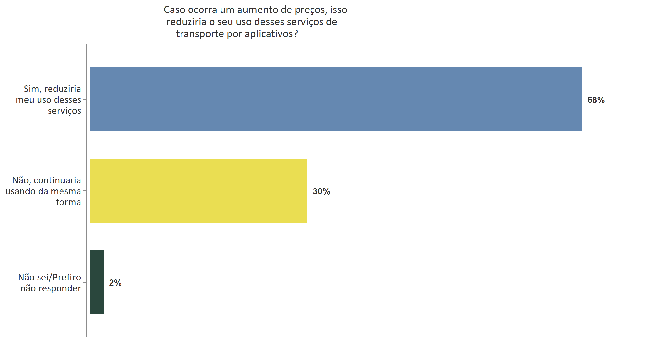 g4_direitos_para_motoristas