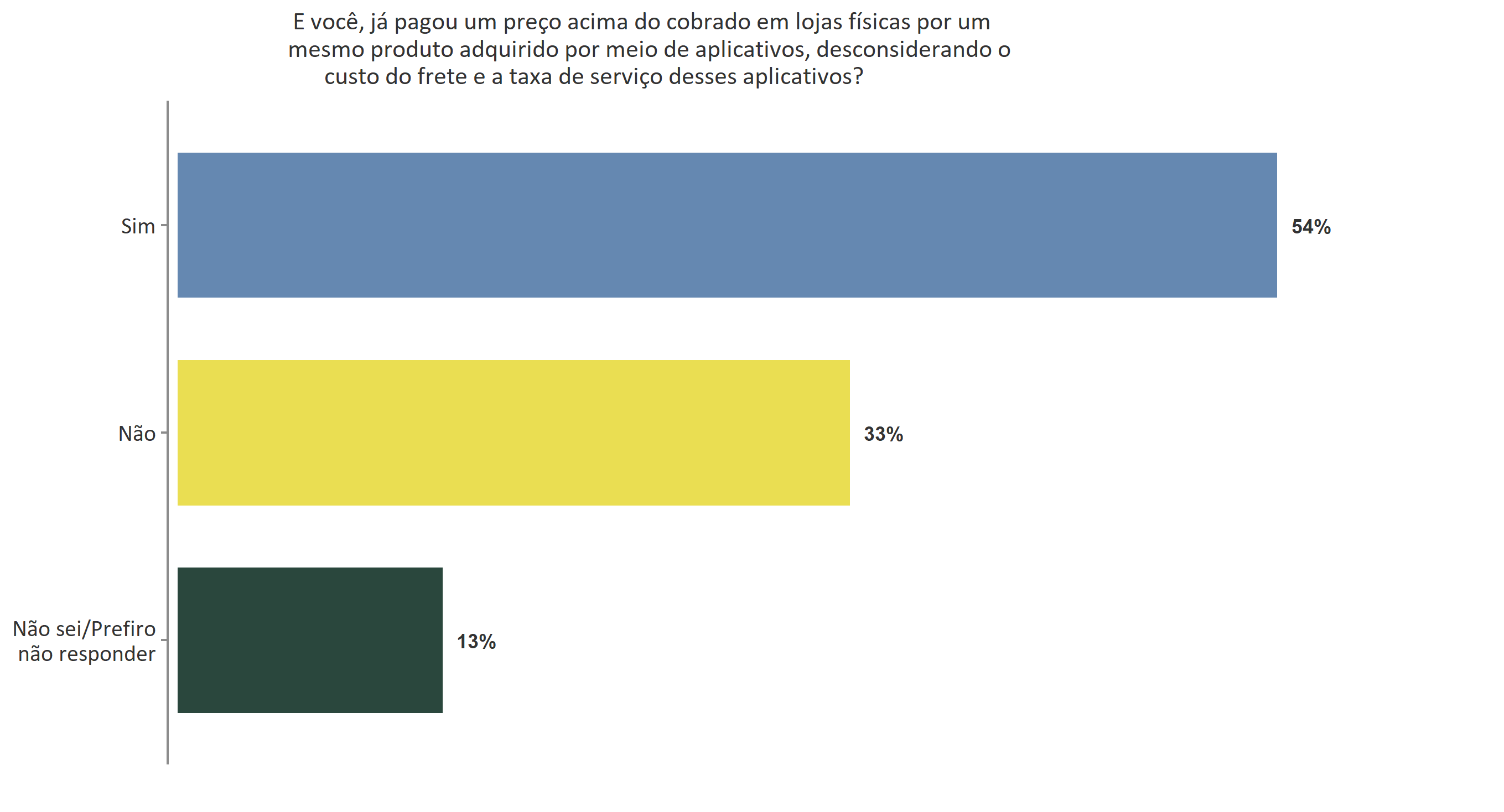 g5_direitos_para_motoristas