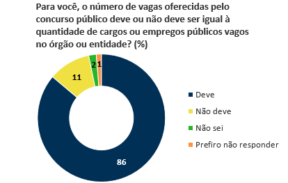 grafico 1 concursos publicos