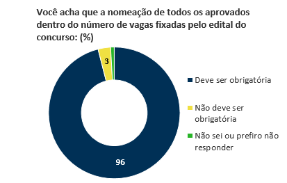 grafico 2 concursos publicos