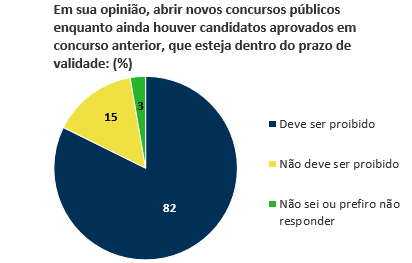 grafico 3 concursos publicos