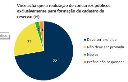 grafico 4 concursos publicos
