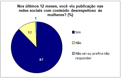 grafico1_violenciaredessociais.png