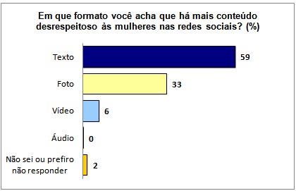 grafico2_violenciaredessociais.png