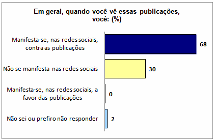 grafico4_violenciaredessociais.png