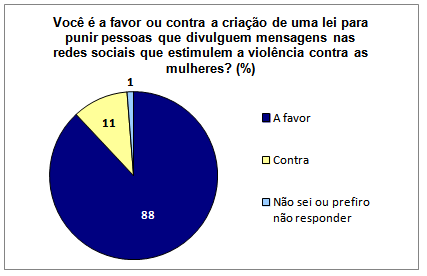 grafico5_violenciaredessociais.png