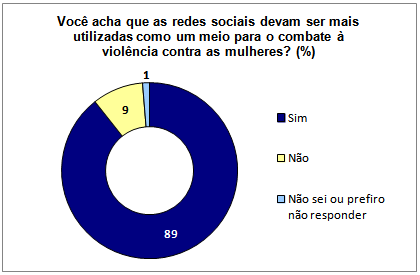 grafico6_violenciaredessociais.png