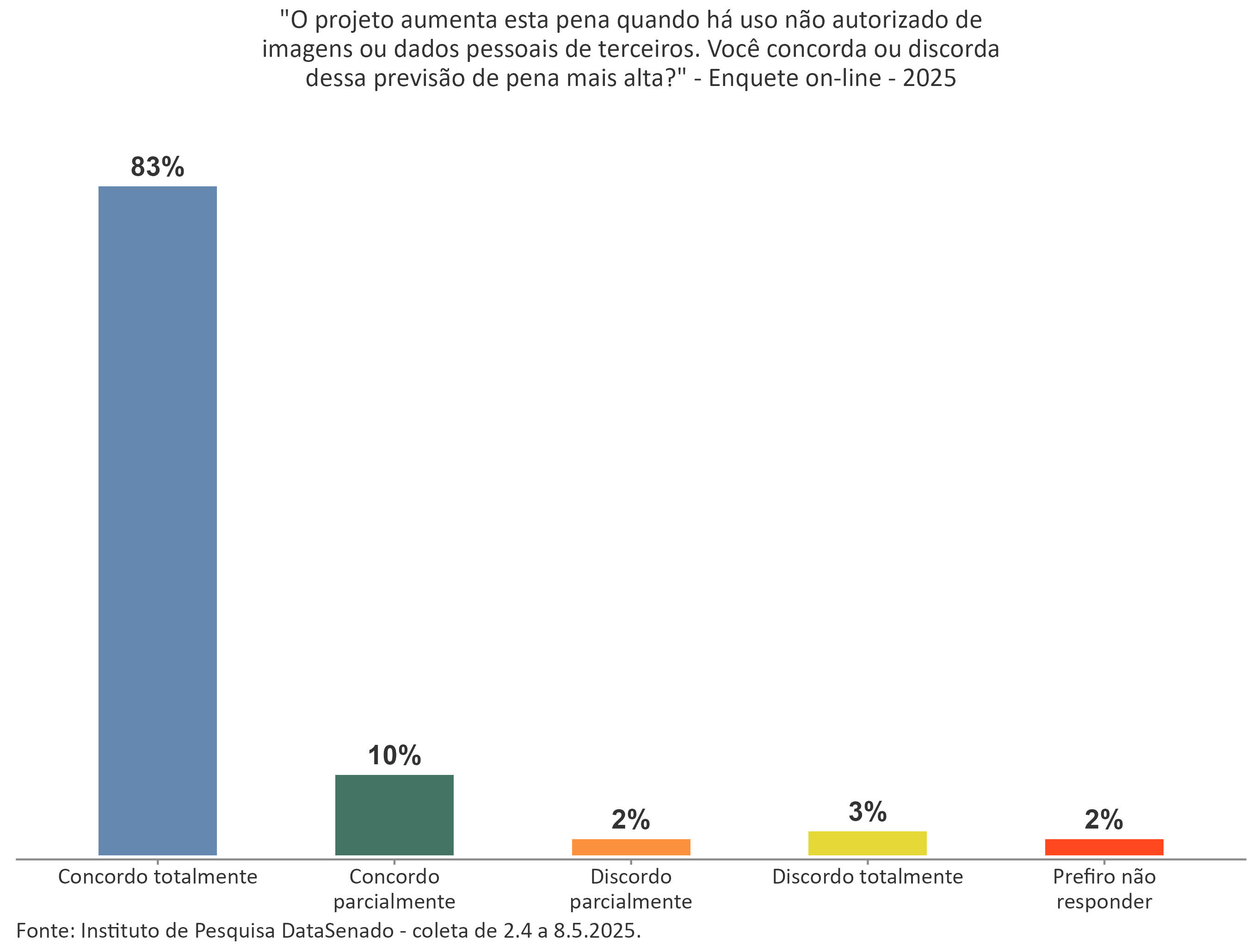 GraficoDivulgacao_P6.jpg