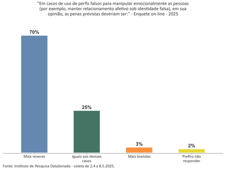 GraficoDivulgacao_P8.jpg