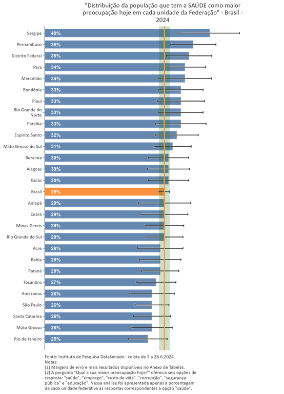 Panorama Político 2024