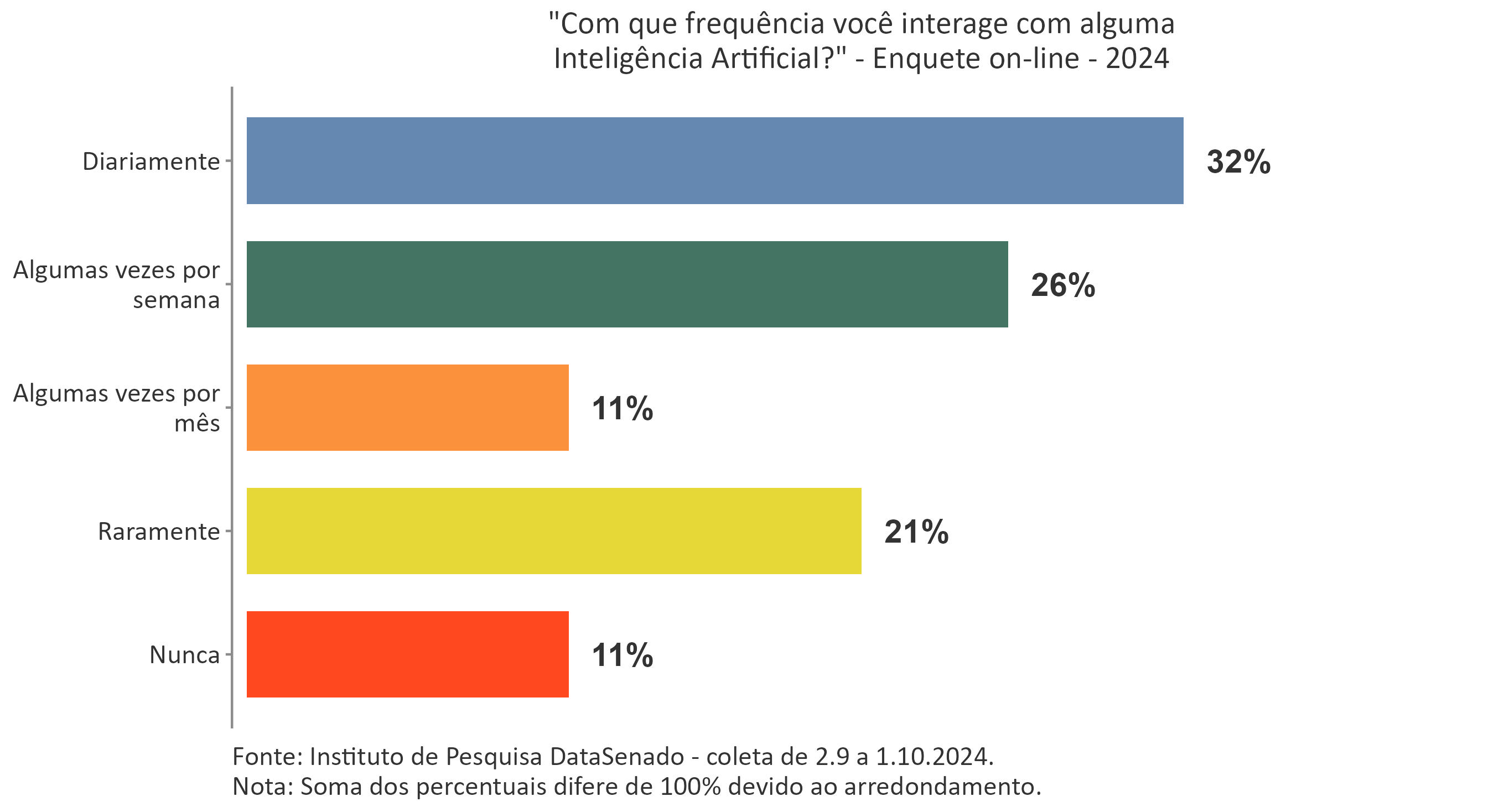 Regulamentação do uso da Inteligência Artificial_P1.jpg