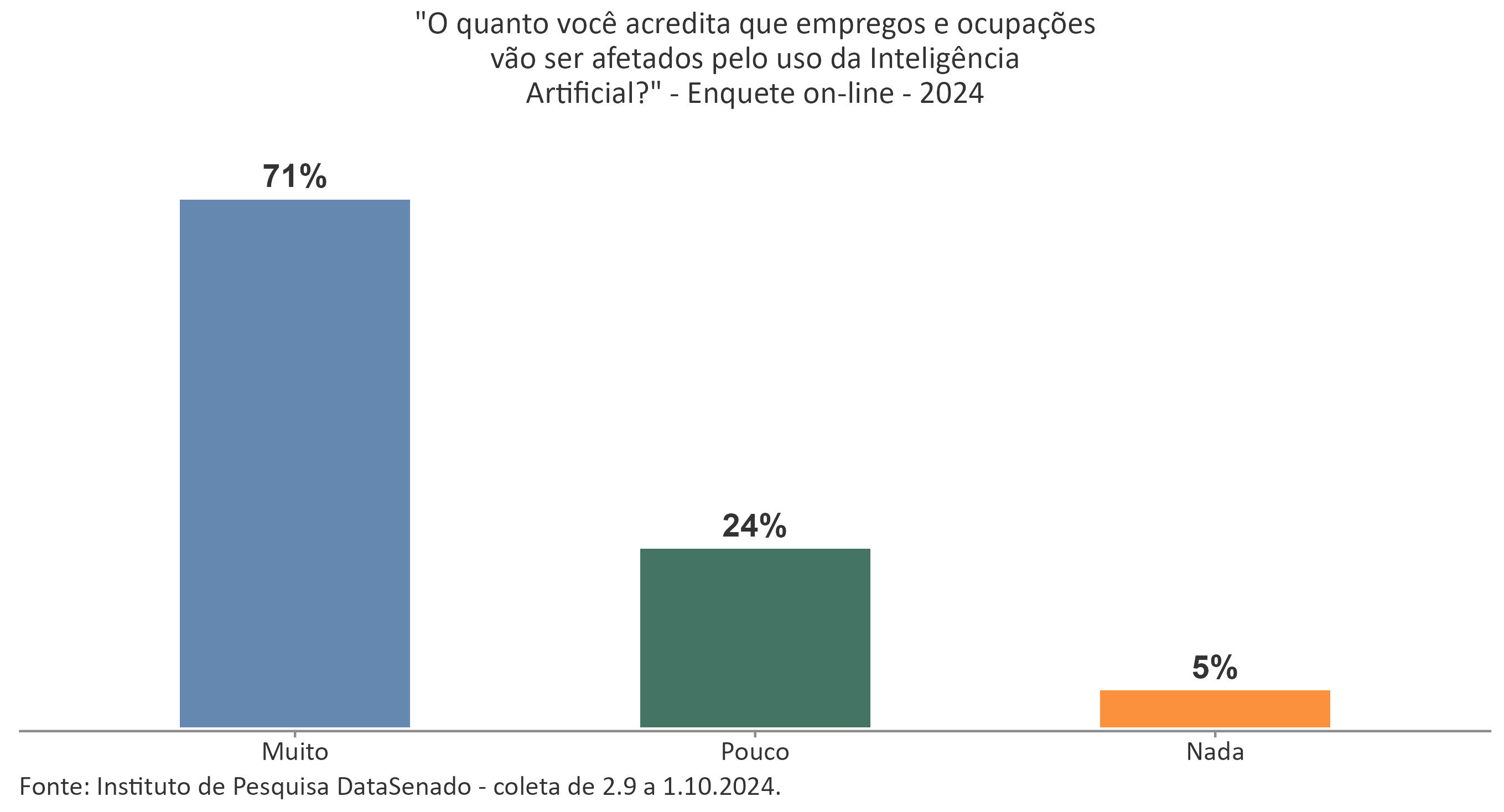 Regulamentação do uso da Inteligência Artificial_P2.jpg