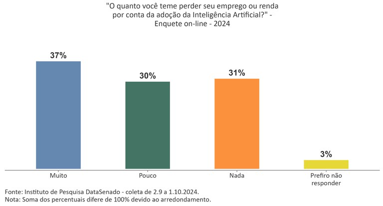 Regulamentação do uso da Inteligência Artificial_P3.jpg