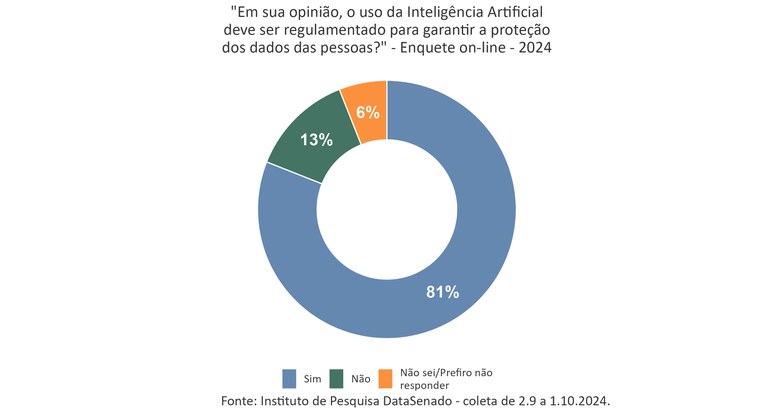 Regulamentação do uso da Inteligência Artificial_P4.jpg