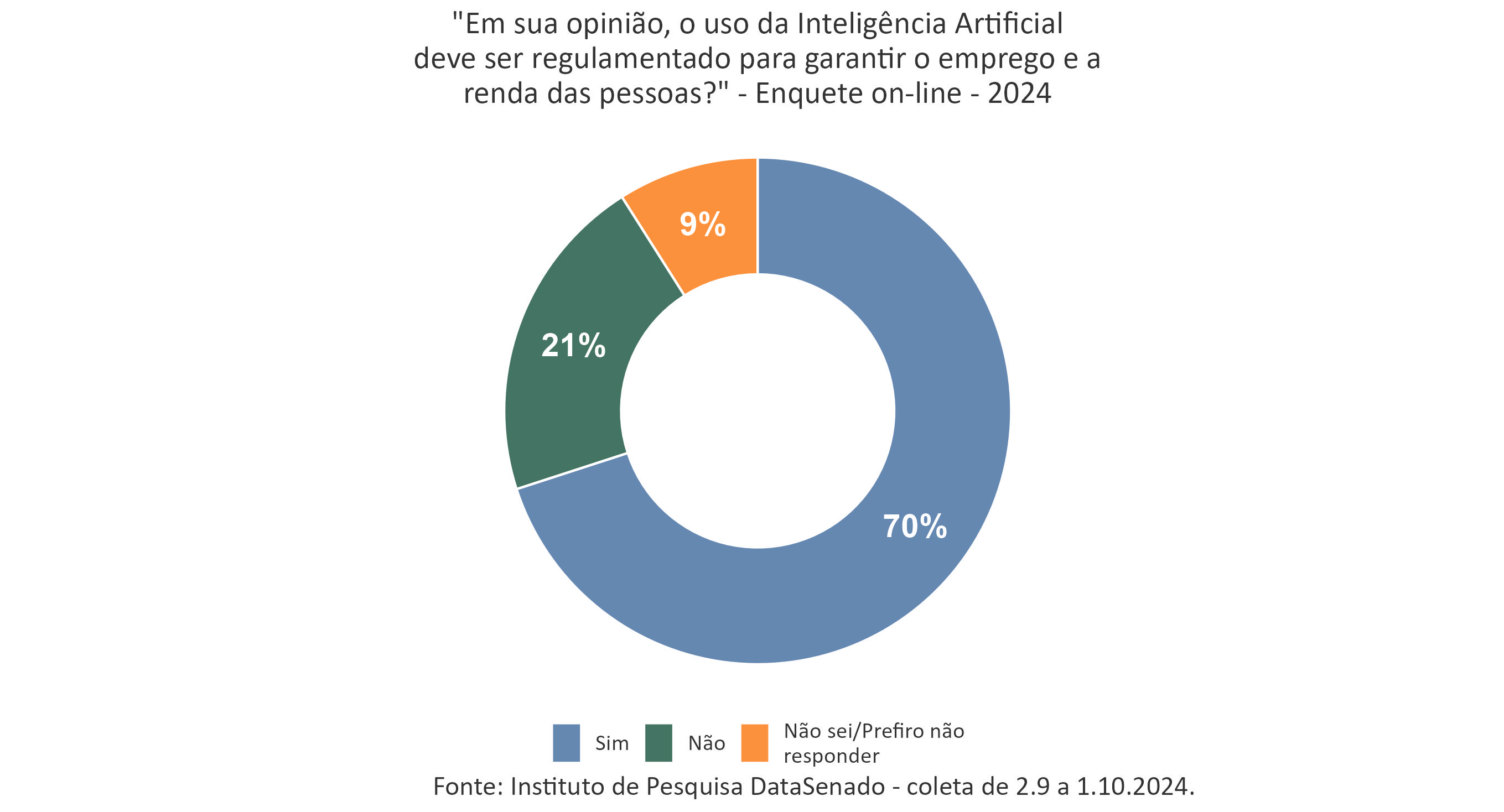 Regulamentação do uso da Inteligência Artificial_P5.jpg