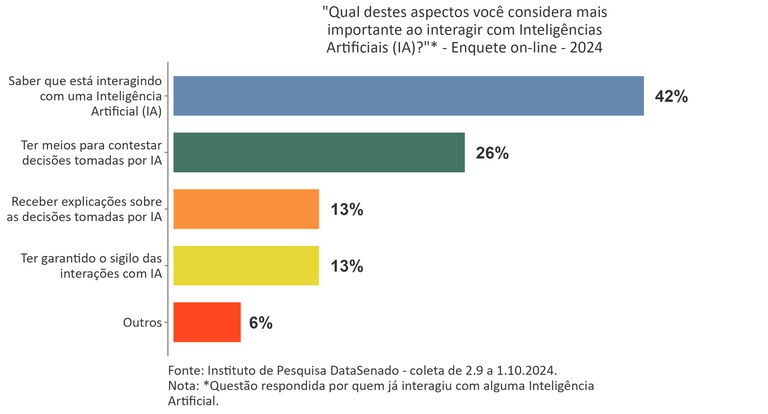 Regulamentação do uso da Inteligência Artificial_P6.jpg