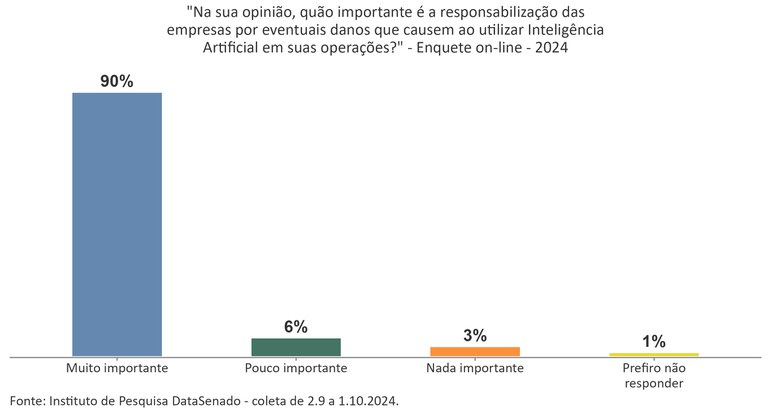 Regulamentação do uso da Inteligência Artificial_P7.jpg