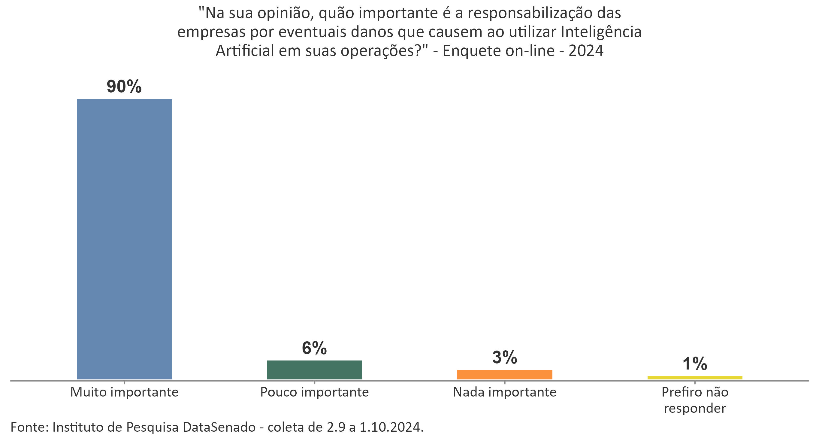Regulamentação do uso da Inteligência Artificial_P7.jpg