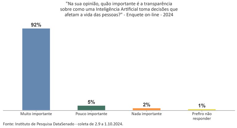Regulamentação do uso da Inteligência Artificial_P8.jpg