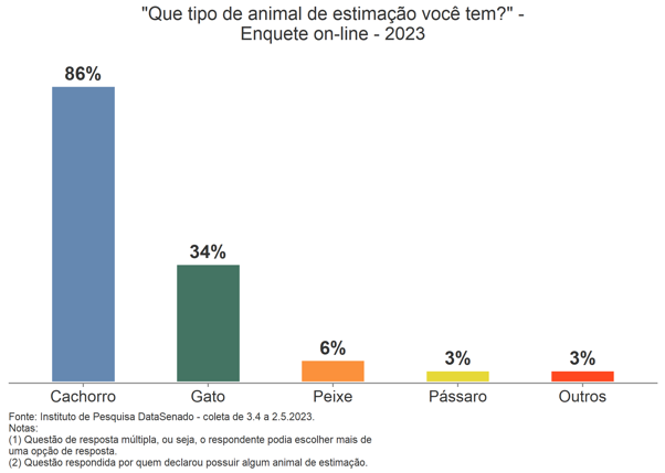 tipo-animal-estimacao.png