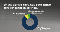 Brasileiros apoiam criminalização do caixa dois eleitoral