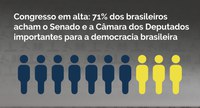 Maioria dos brasileiros valorizam o Senado e a Câmara dos Deputados