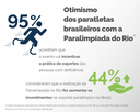 Paratletas revelam otimismo com a Paralimpíada do Rio