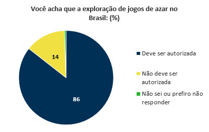 O que mudará se legalizados os jogos de azar no Brasil - BNLData