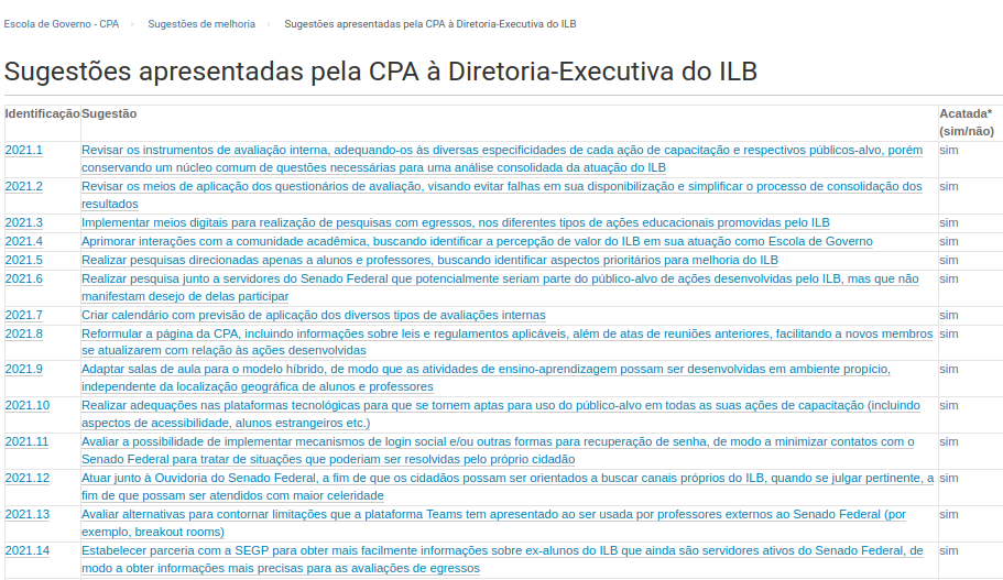 Criação de página para acompanhamento das sugestões de melhoria apresentadas pela CPA