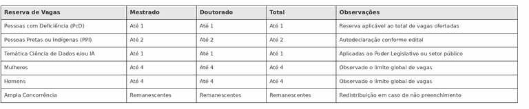 tabela_reservas_stricto_sensu_PCASF_2026 (1).png