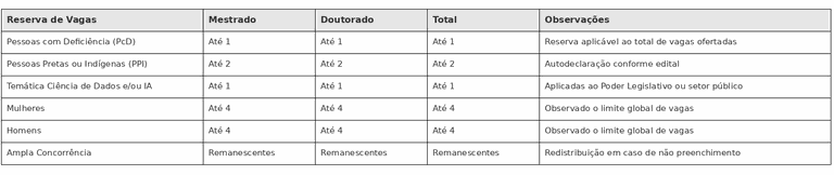 tabela_reservas_stricto_sensu_PCASF_2026 (1).png