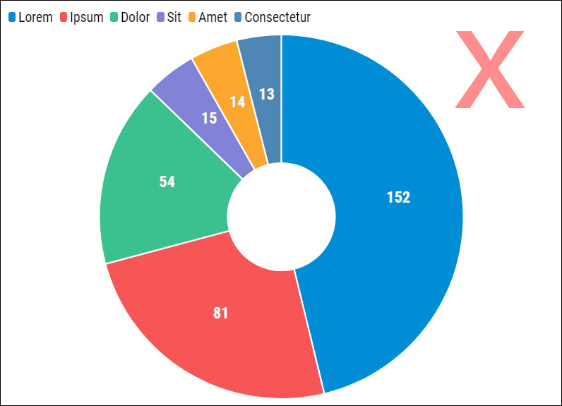 grafico-setor-errado.jpg