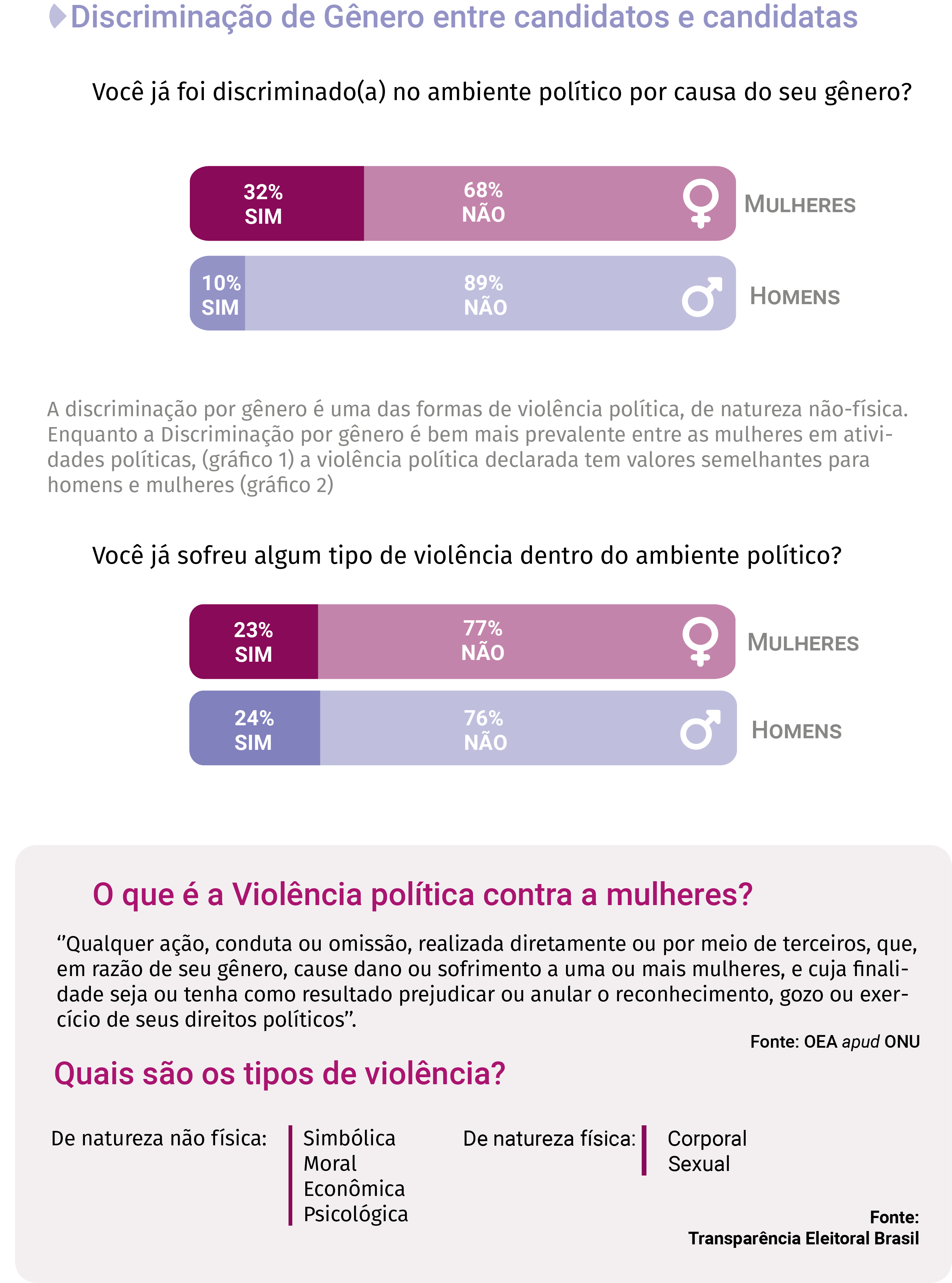 Discriminação de Genêro
