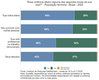 🚨 Crianças são testemunhas da violência contra a mulher