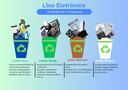 Lixo Eletrônico.png